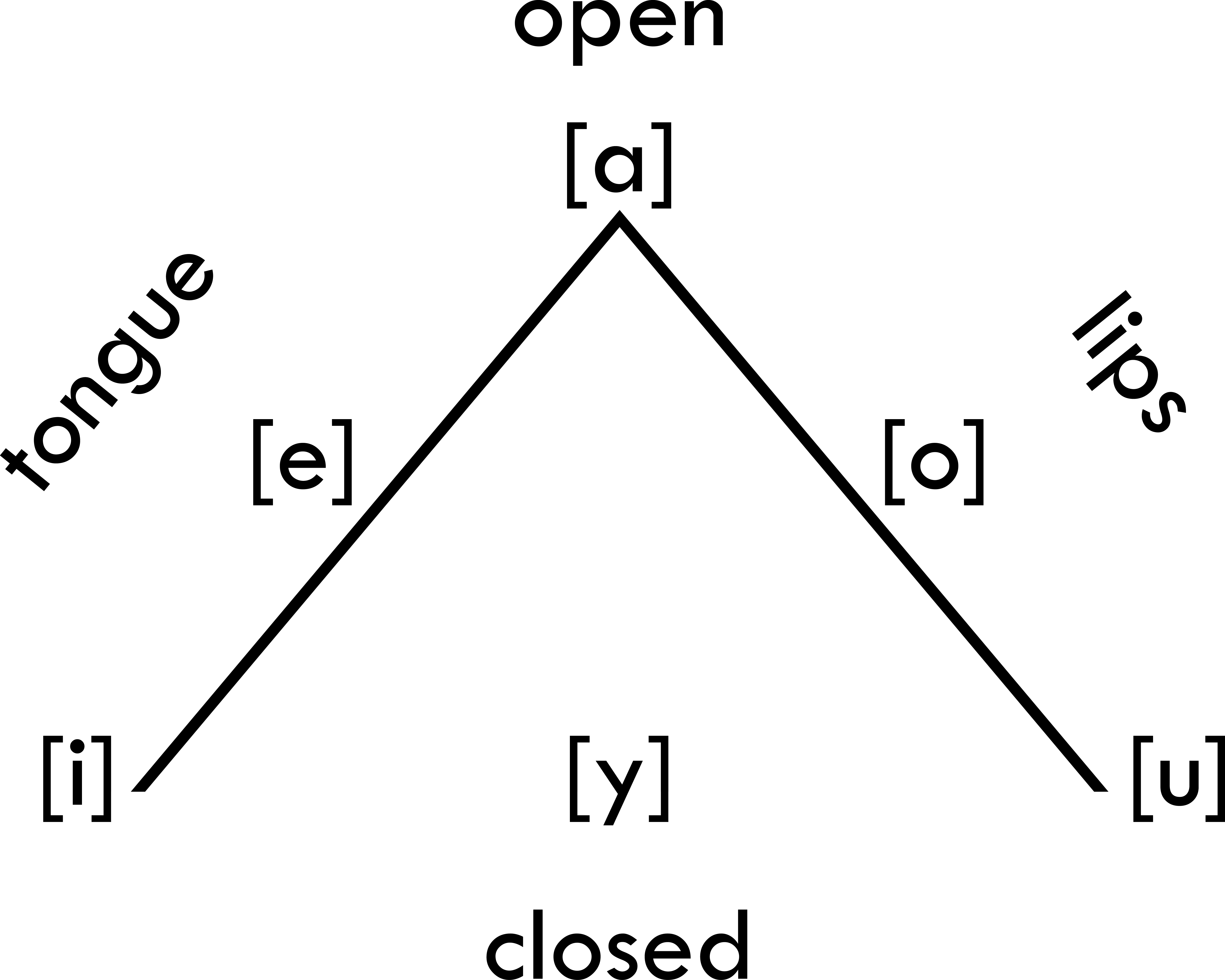 vowel-chart-vowel-chart-vowel-kindergarten-reading-bank2home